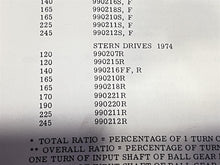 1975 OMC Stern Drives Service Manual 981025 - used