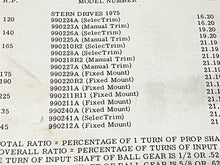 1975 OMC Stern Drives Service Manual 981025 - used