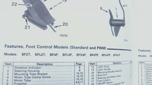 Evinrude Operation & Maintenance Manual - BF2T BFL2T BF49 BFL4P BFX4P BFL4TP